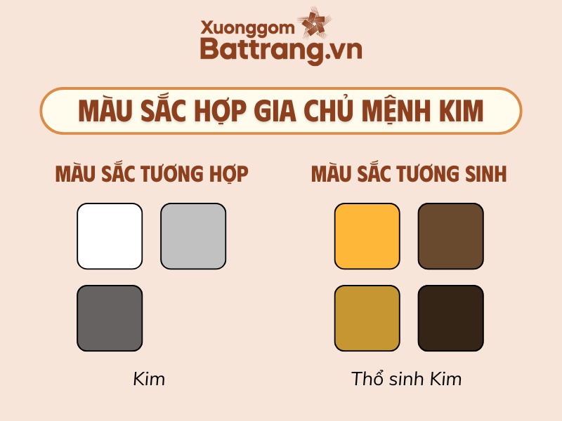 Màu sắc hợp gia chủ mệnh Kim