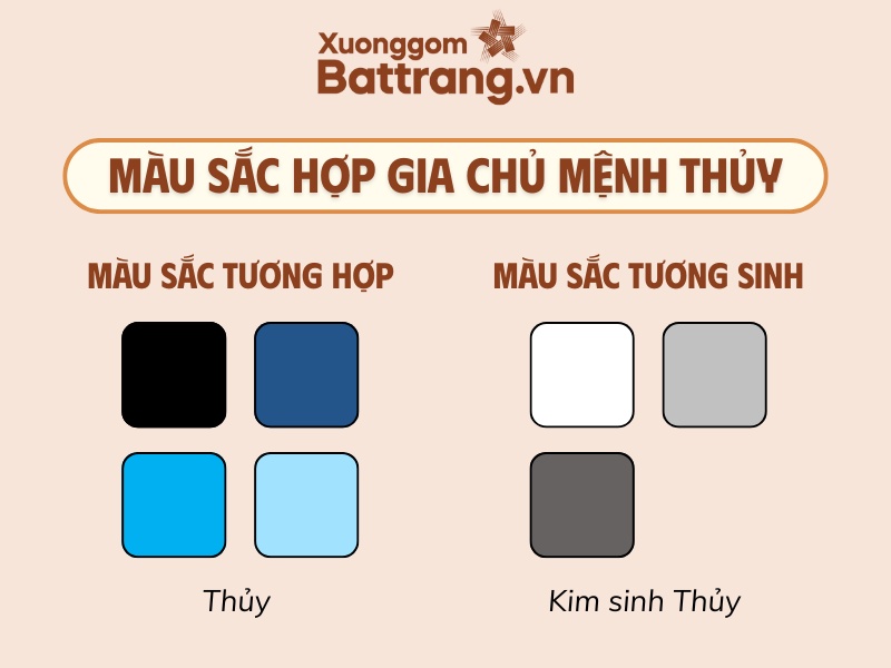 Màu sắc hợp gia chủ mệnh Thủy