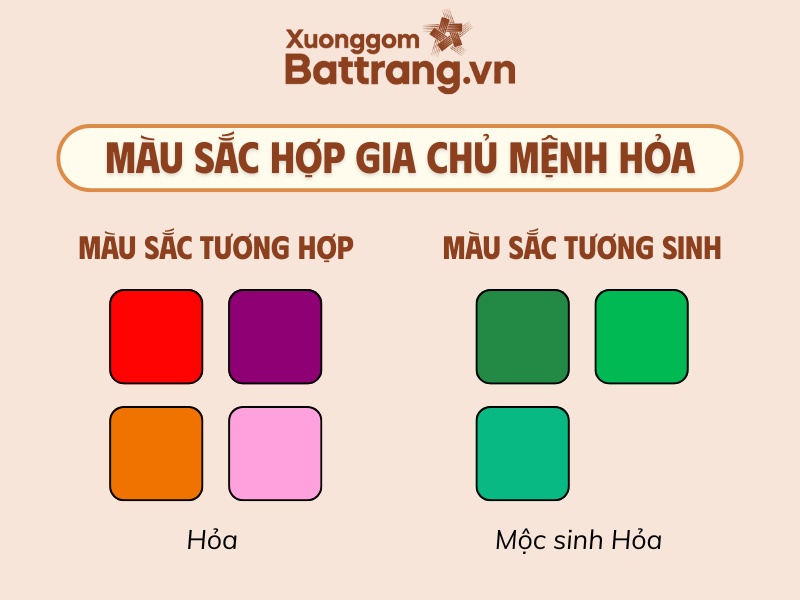 Màu sắc hợp gia chủ mệnh Hỏa