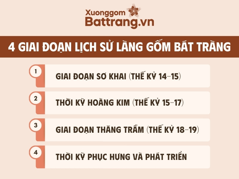 Lịch sử làng gốm Bát Tràng